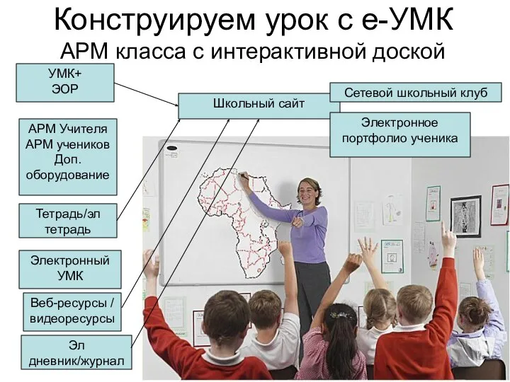 Конструируем урок с е-УМК АРМ класса с интерактивной доской УМК+ ЭОР