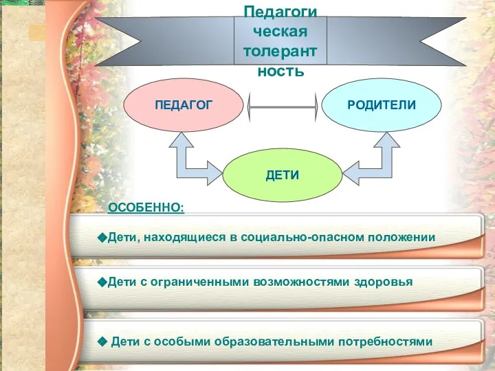 Педагогическая толерантность ПЕДАГОГ РОДИТЕЛИ ДЕТИ ОСОБЕННО: Дети, находящиеся в социально-опасном положении