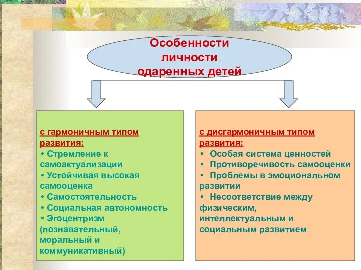 Особенности личности одаренных детей с гармоничным типом развития: Стремление к самоактуализации