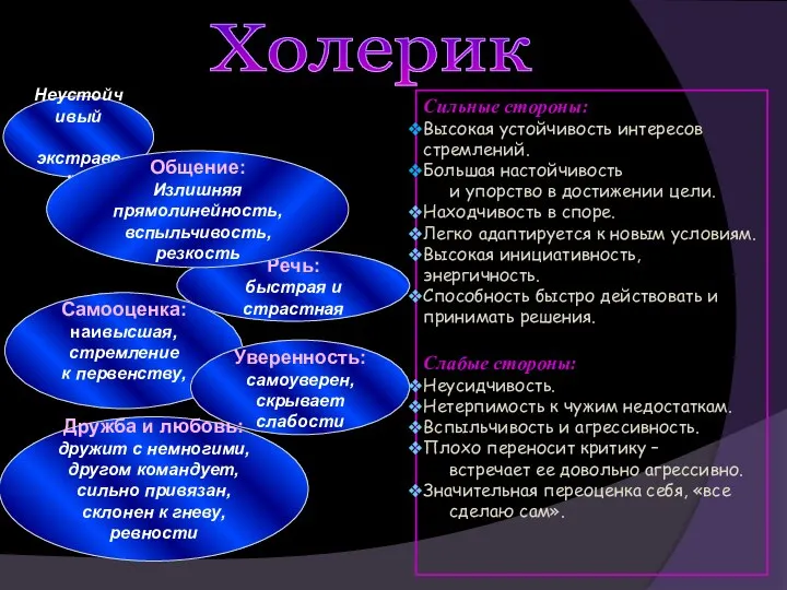 Холерик Сильные стороны: Высокая устойчивость интересов стремлений. Большая настойчивость и упорство