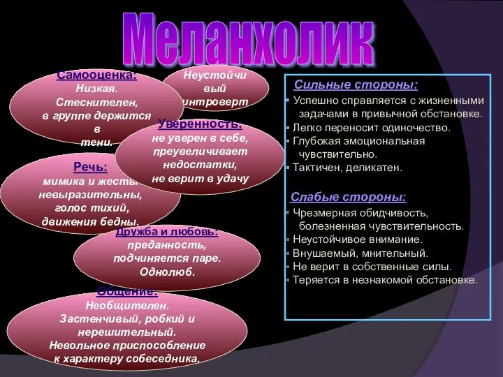 Меланхолик Сильные стороны: Успешно справляется с жизненными задачами в привычной обстановке.