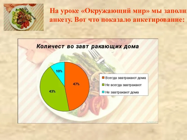 На уроке «Окружающий мир» мы заполнили анкету. Вот что показало анкетирование: