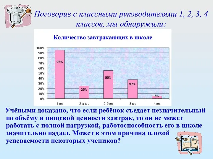 Учёными доказано, что если ребёнок съедает незначительный по объёму и пищевой