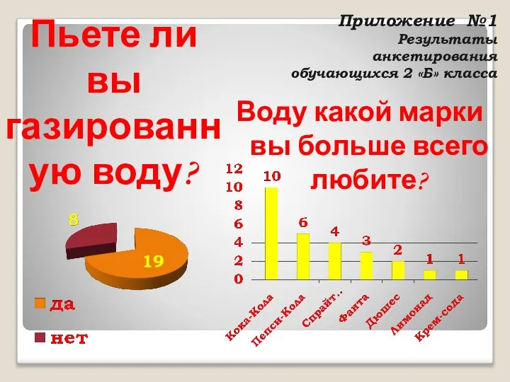 Приложение №1 Результаты анкетирования обучающихся 2 «Б» класса Пьете ли вы