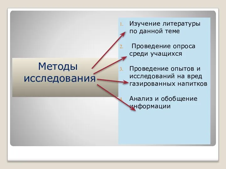 Изучение литературы по данной теме Проведение опроса среди учащихся Проведение опытов