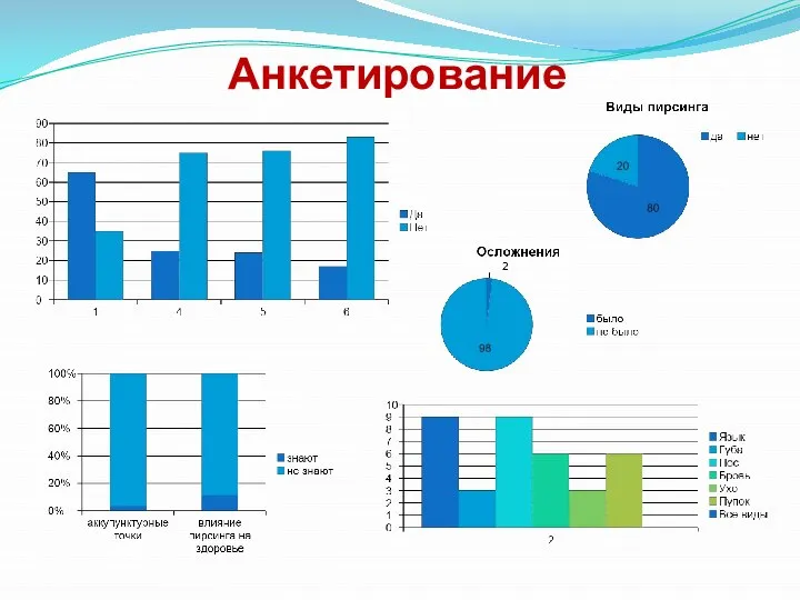 Анкетирование