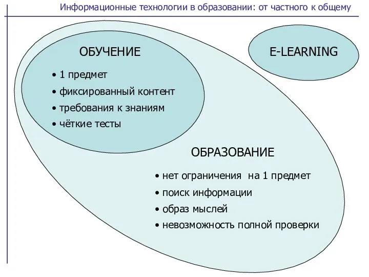 ОБРАЗОВАНИЕ нет ограничения на 1 предмет образ мыслей поиск информации невозможность