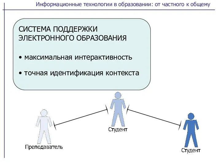 СИСТЕМА ПОДДЕРЖКИ ЭЛЕКТРОННОГО ОБРАЗОВАНИЯ максимальная интерактивность точная идентификация контекста