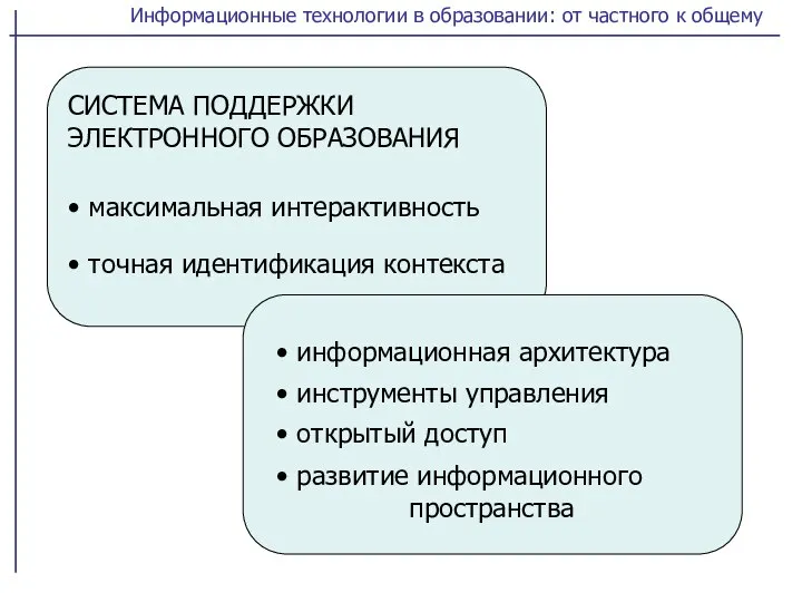 информационная архитектура инструменты управления открытый доступ развитие информационного пространства