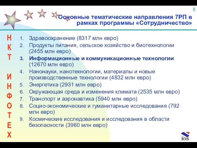 Здравоохранение (8317 млн евро) Продукты питания, сельское хозяйство и биотехнологии (2455