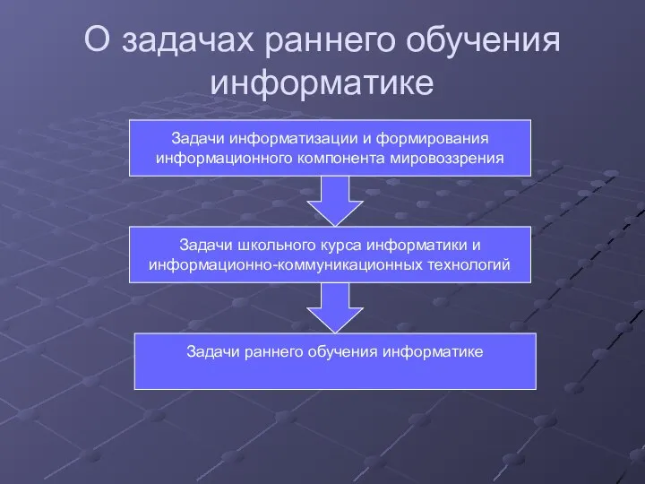 О задачах раннего обучения информатике Задачи информатизации и формирования информационного компонента