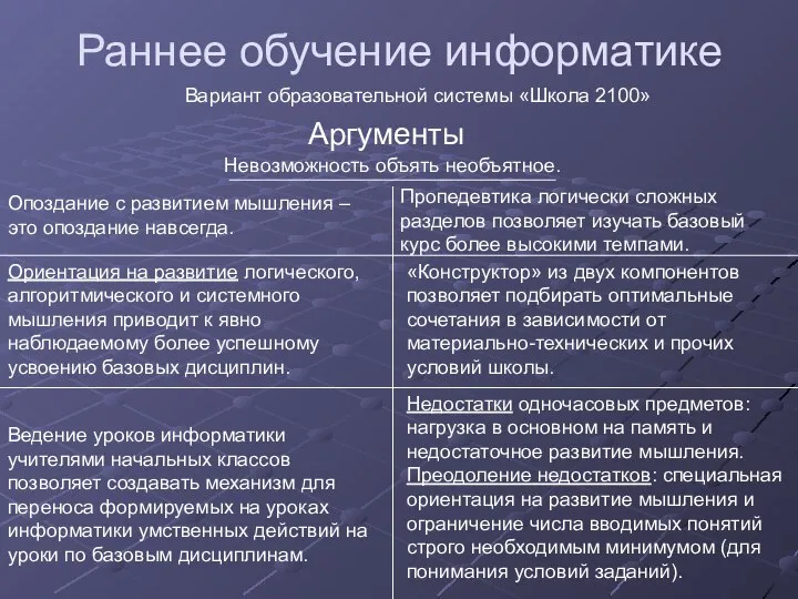 Раннее обучение информатике Вариант образовательной системы «Школа 2100» Аргументы Недостатки одночасовых