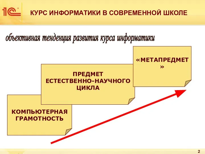 КУРС ИНФОРМАТИКИ В СОВРЕМЕННОЙ ШКОЛЕ объективная тенденция развития курса информатики