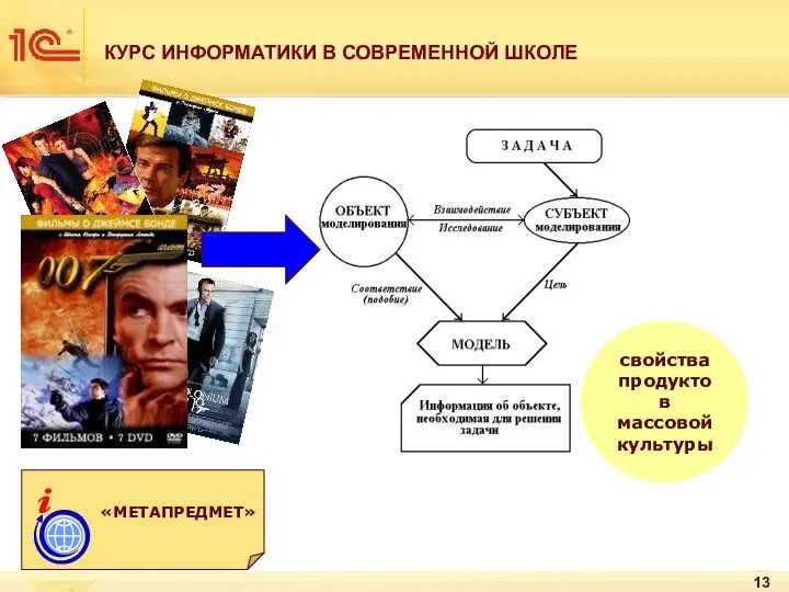 КУРС ИНФОРМАТИКИ В СОВРЕМЕННОЙ ШКОЛЕ свойства продуктов массовой культуры