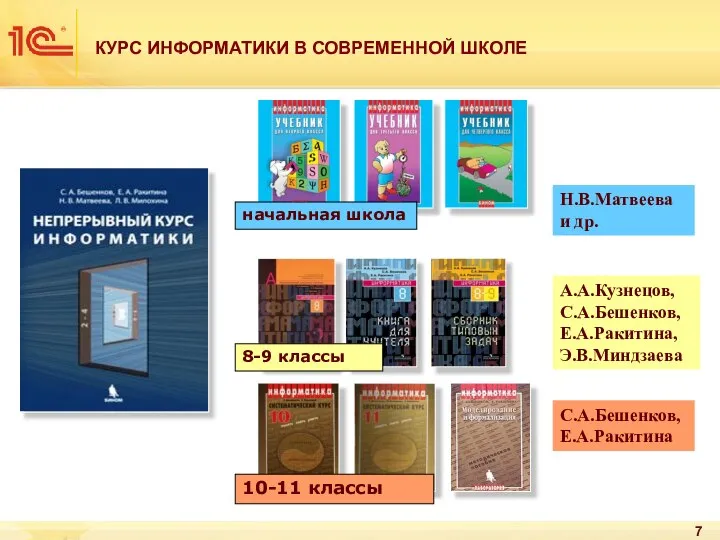 КУРС ИНФОРМАТИКИ В СОВРЕМЕННОЙ ШКОЛЕ Н.В.Матвеева и др. начальная школа А.А.Кузнецов,