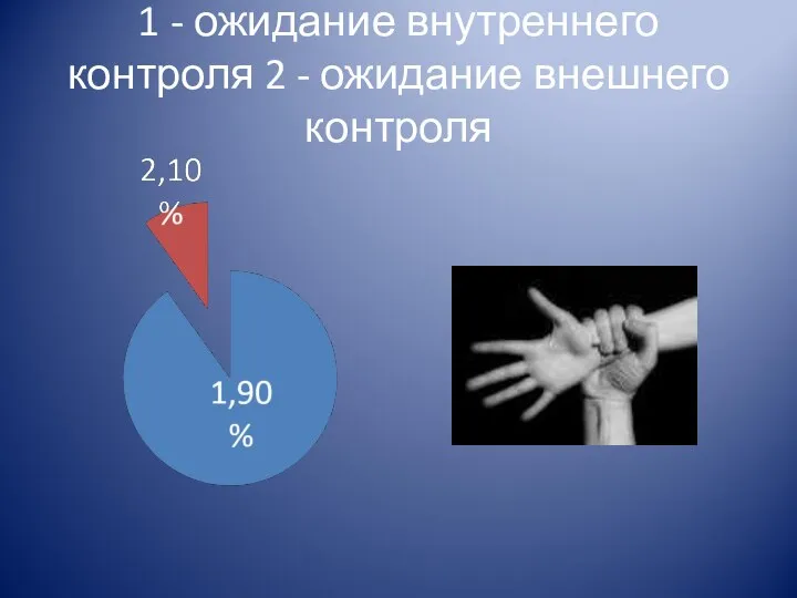 1 - ожидание внутреннего контроля 2 - ожидание внешнего контроля