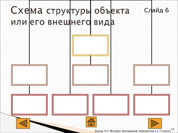 Слайд 6 Босова Л.Л. Методика преподавания информатики в 5-7 классах