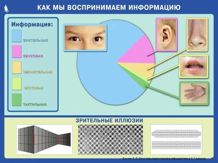 Босова Л.Л. Методика преподавания информатики в 5-7 классах