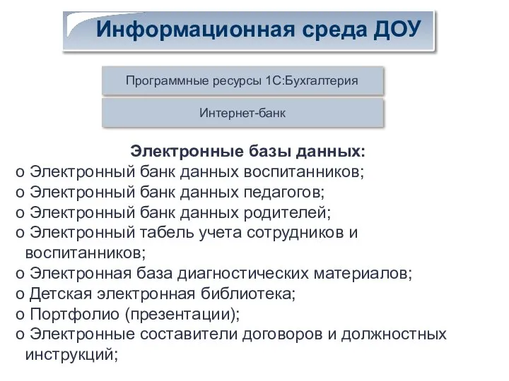 Программные ресурсы 1C:Бухгалтерия Интернет-банк Электронные базы данных: Электронный банк данных воспитанников;