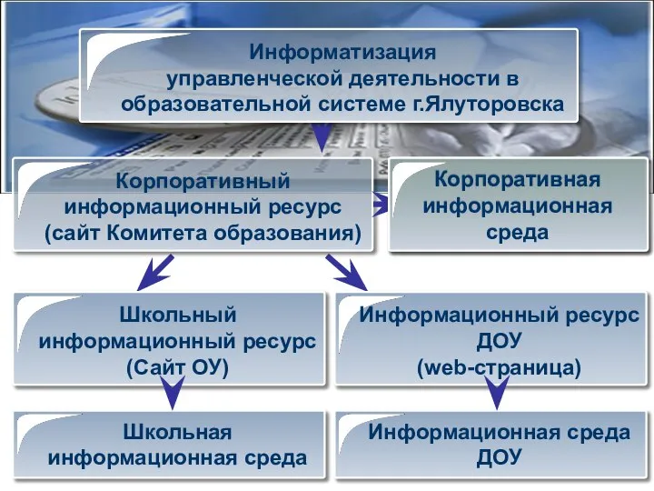 Корпоративная информационная среда