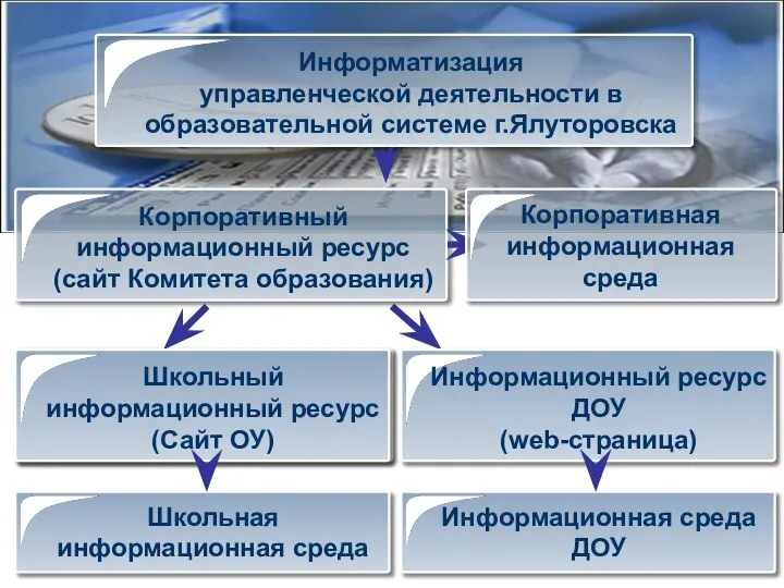 Школьный информационный ресурс (Сайт ОУ)