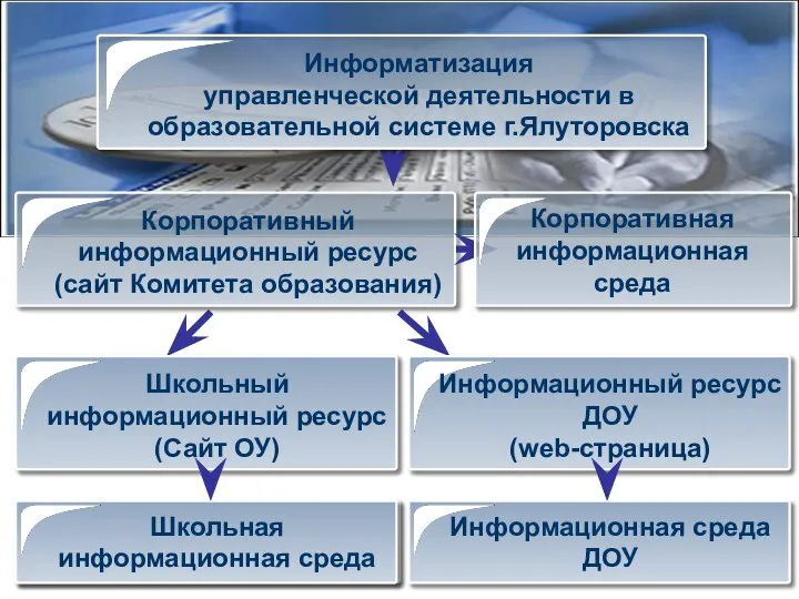 Школьная информационная среда