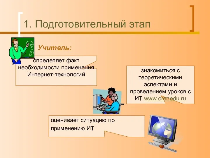 1. Подготовительный этап Учитель: определяет факт необходимости применения Интернет-технологий знакомиться с