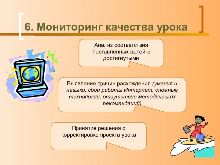 6. Мониторинг качества урока Анализ соответствия поставленных целей с достигнутыми Выявление