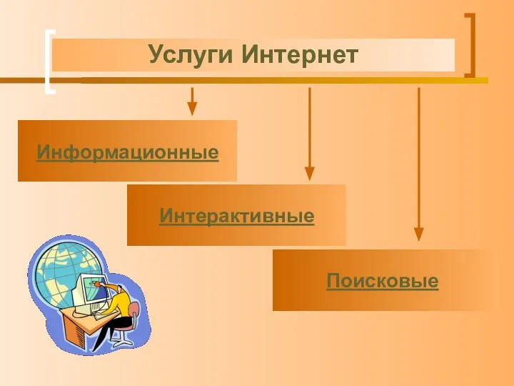 Услуги Интернет Информационные Поисковые Интерактивные