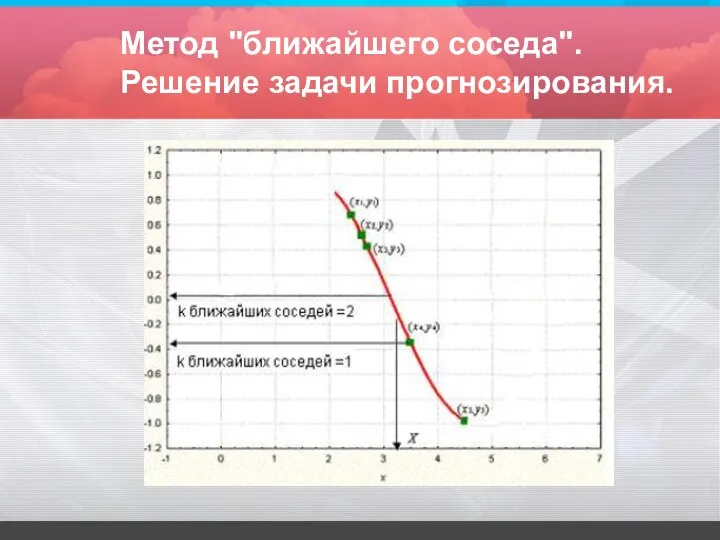 Метод "ближайшего соседа". Решение задачи прогнозирования.