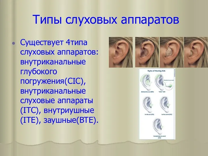 Типы слуховых аппаратов Существует 4типа слуховых аппаратов: внутриканальные глубокого погружения(CIC), внутриканальные слуховые аппараты(ITC), внутриушные(ITE), заушные(BTE).