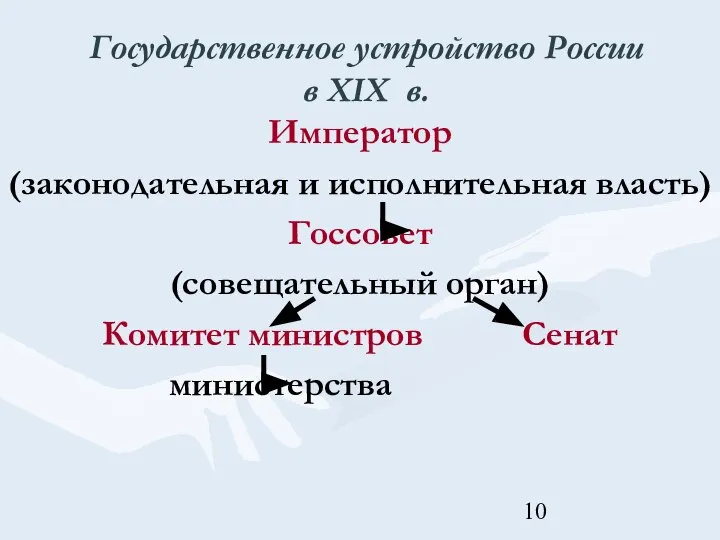 Государственное устройство России в XIX в. Император (законодательная и исполнительная власть)