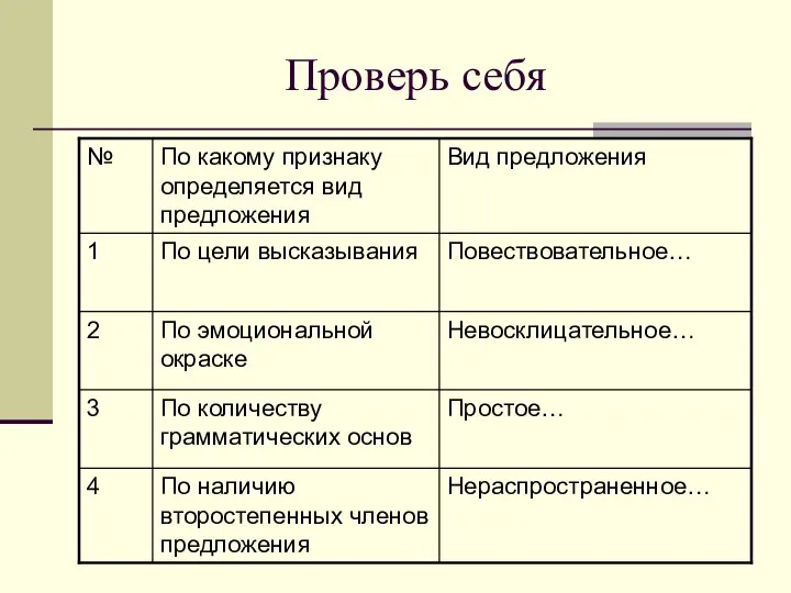 Проверь себя