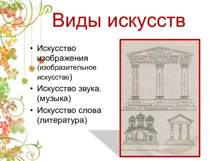 Виды искусств Искусство изображения (изобразительное искусство) Искусство звука. (музыка) Искусство слова (литература)