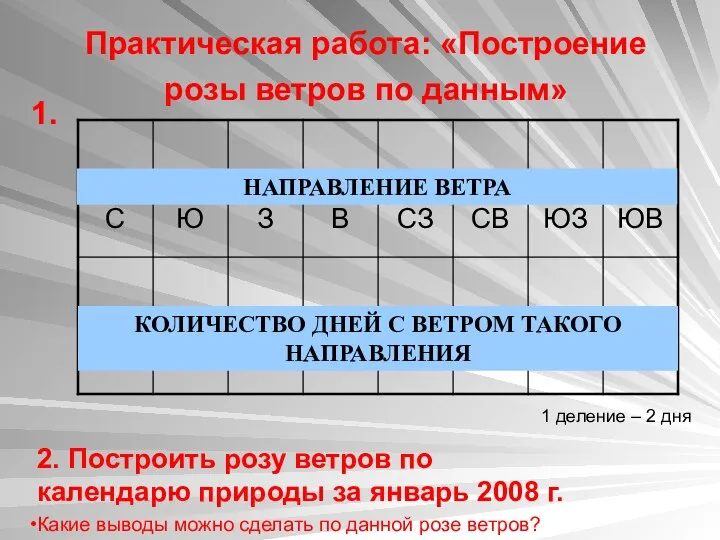 Практическая работа: «Построение розы ветров по данным» НАПРАВЛЕНИЕ ВЕТРА КОЛИЧЕСТВО ДНЕЙ