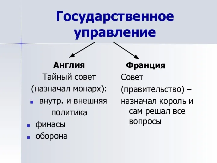 Государственное управление Англия Тайный совет (назначал монарх): внутр. и внешняя политика