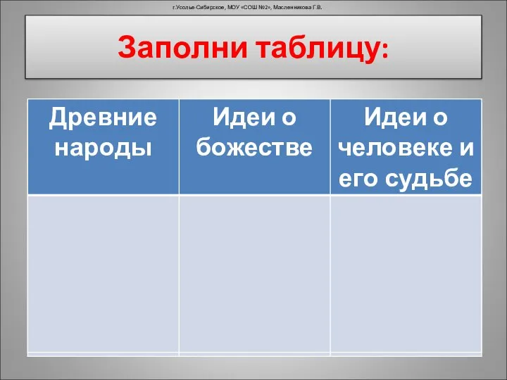 Заполни таблицу: г.Усолье-Сибирское, МОУ «СОШ №2», Масленникова Г.В.