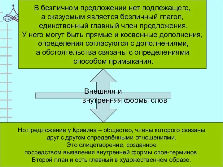 Внешняя и внутренняя формы слов В безличном предложении нет подлежащего, а