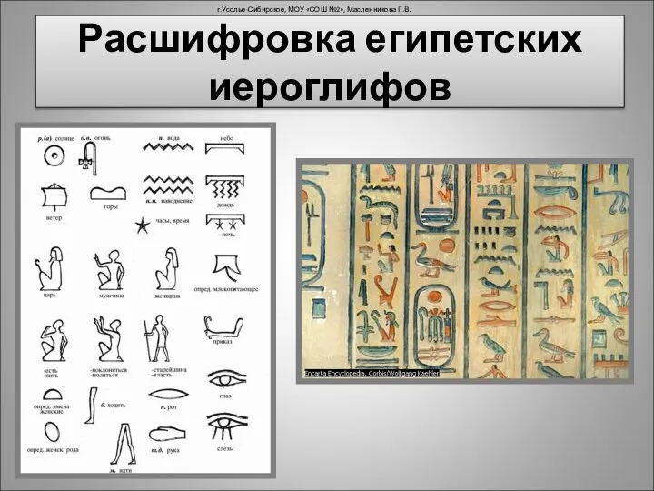 Расшифровка египетских иероглифов г.Усолье-Сибирское, МОУ «СОШ №2», Масленникова Г.В.