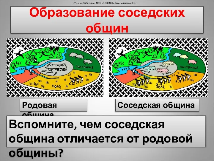 Родовая община Соседская община Вспомните, чем соседская община отличается от родовой