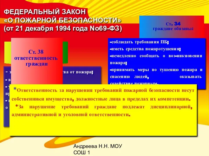 Андреева Н.Н. МОУ СОШ 1 ФЕДЕРАЛЬНЫЙ ЗАКОН «О ПОЖАРНОЙ БЕЗОПАСНОСТИ» (от 21 декабря 1994 года No69-ФЗ)