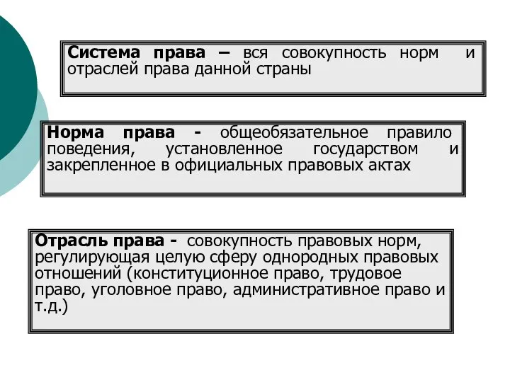 Норма права - общеобязательное правило поведения, установленное государством и закрепленное в