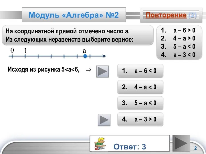 Модуль «Алгебра» №2 Повторение (2) На координатной прямой отмечено число а.