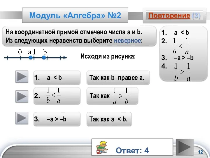 Модуль «Алгебра» №2 Повторение (3) На координатной прямой отмечено числа а
