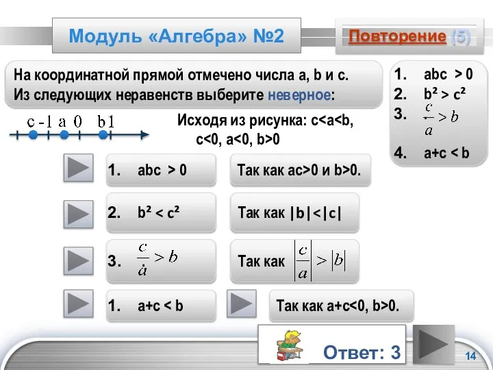 Модуль «Алгебра» №2 Повторение (5) На координатной прямой отмечено числа а,