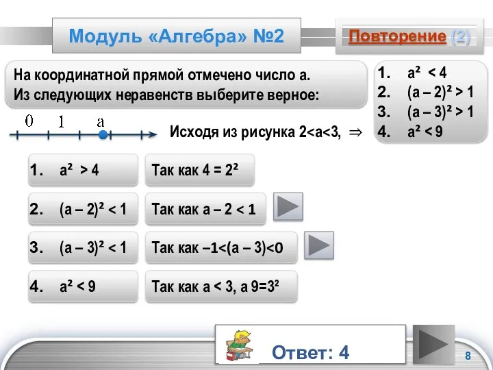 Модуль «Алгебра» №2 Повторение (2) На координатной прямой отмечено число а.