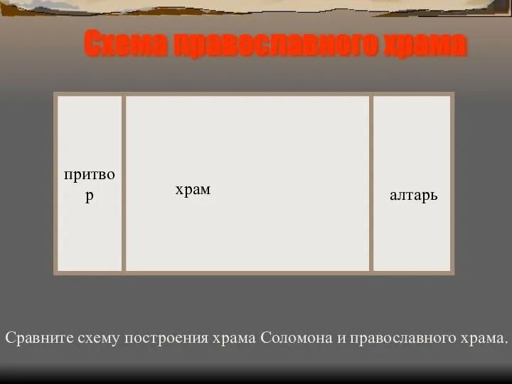 Схема православного храма притвор храм алтарь Сравните схему построения храма Соломона и православного храма.