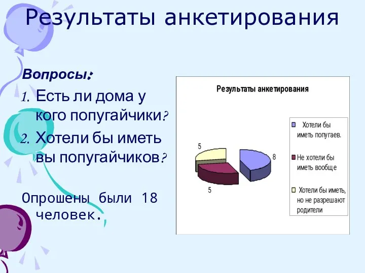 Результаты анкетирования Вопросы: Есть ли дома у кого попугайчики? Хотели бы