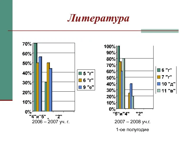 Литература " 2006 – 2007 уч. г. 2007 – 2008 уч.г. 1-ое полугодие