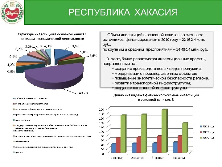 Объем инвестиций в основной капитал за счет всех источников финансирования в